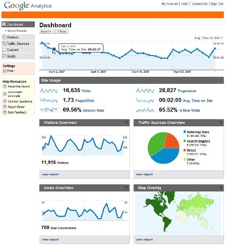 Google Analytics for Facebook Fan Pages by Web Development